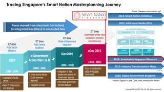 Сравнение трафика smartnation.gov.sg и psd.gov.sg Similarweb