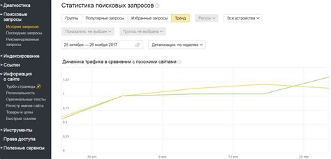 Эффективность E-mail рассылок - статистика трафика сайта