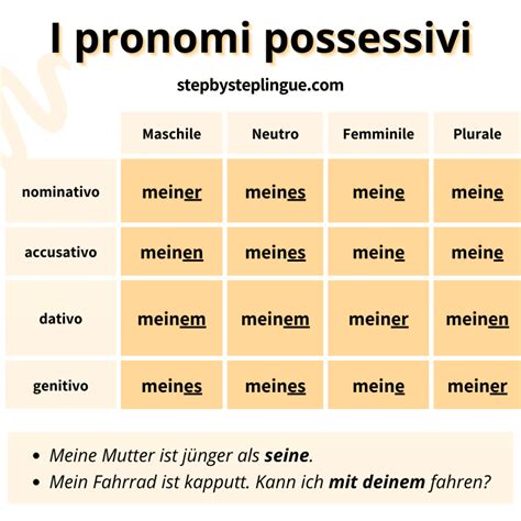 Сosa Significa OTTIMALE AMMISSIBILE in Tedesco