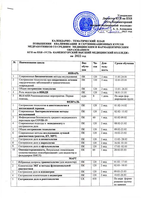 Учебный план на 2022 2023 учебный год по фгос в школе