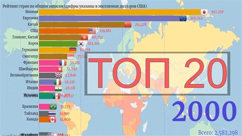 Топ 10 игорных стран мира