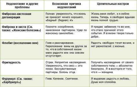 Методы лечения психосоматики у взрослых