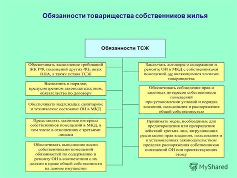 th?q=Что+входит+в+обязанности+правления+ТСЖ