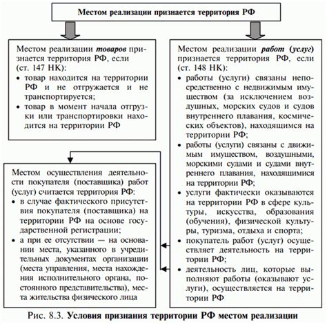 th?q=Что+не+признается+объектом+налогообложения