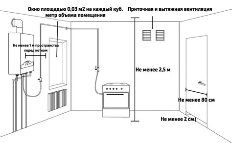 th?q=Что+нужно+для+установки+газа+в+частном+доме