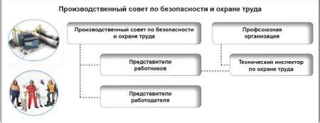 th?q=Что+понимается+под+безопасностью+труда