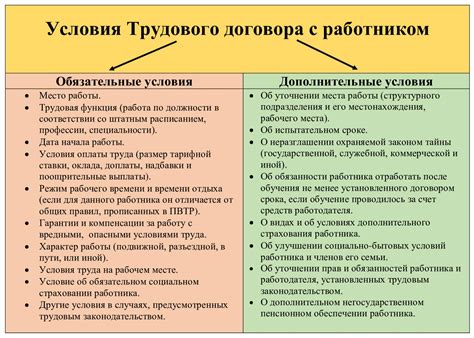 th?q=Что+является+существенным+изменением+условий+трудового+договора