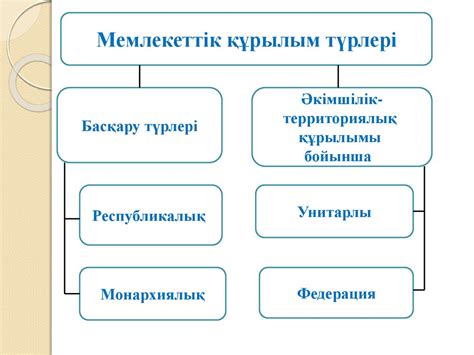 th?q=австрия+басқару+формасы