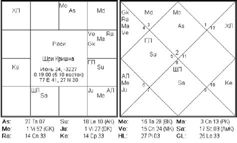 th?q=агни+таттва+в+джйотиш