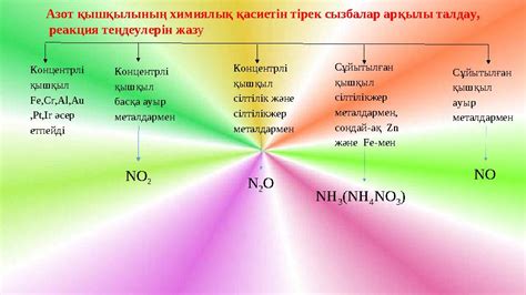 th?q=азот+қышқылының+басқа+қышқылдармен+ортақ+қасиетін+көрсететін+теңдеу+азот+қышқылы+қышқыл