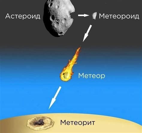 th?q=астероид+метеорит+пен+кометаның+айырмашылығы