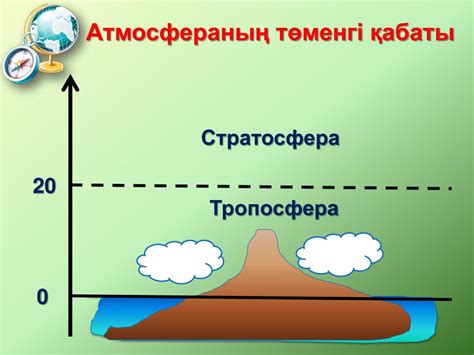 th?q=атмосферанын+табигат+пен+адам+омири+ушин+манызы+атмосфераның+төменгі+қабаты