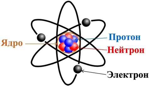 th?q=атом+құрамы+таңбасы+протон+таңбасы