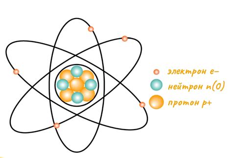 th?q=атом+құрылысын+ашқан+ғалым+атомға+мысал