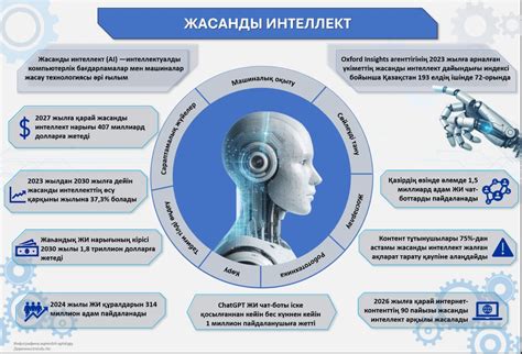 th?q=ақпараттың+кіріс+порты+қалай+аталады+жасанды+интеллект+білім+саласында