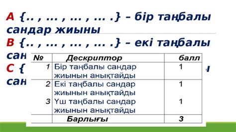 th?q=а+5+тен+артық+бір+таңбалы+сандар+жиыны+в+7+ден+артық+екі+таңбалы+сандар