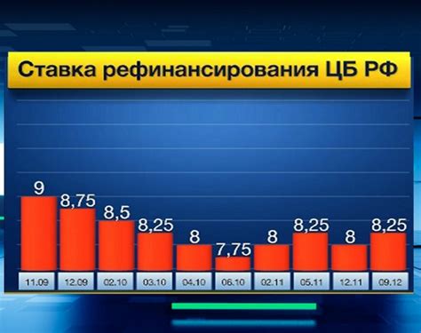 th?q=базовая+ставка+рк+график+ставка+рефинансирования+нацбанка+на+сегодня