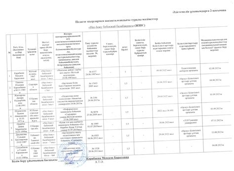 th?q=балабақша+аттестация+құжаттары+2023+жылдық+жоспар+балабақша+2023