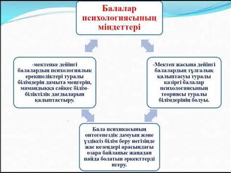 th?q=балалар+психологиясының+әдістері+балалар+психологиясы+пәні