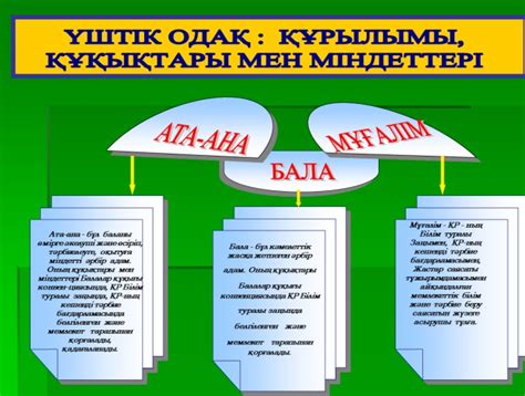 th?q=баланың+ата+ана+алдындағы+міндеттері+ата+аналардың+құқықтары+мен+міндеттері+слайд