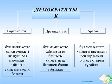 th?q=басқару+нысаны+бойынша+демократиялық+республикалар