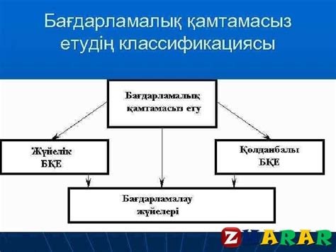 th?q=бағдарламалық+қамтамасыз+ету+түрлері+бағдарламалық+қамтамасыз+ету+міндеттері