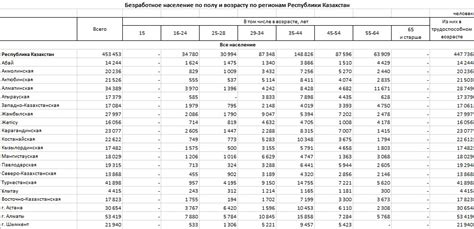 th?q=безработица+в+казахстане+2023+уровень+безработицы+в+казахстане+по+областям