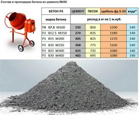 th?q=бетон+1+куб+цена+бетон+1+куб+цена+тараз