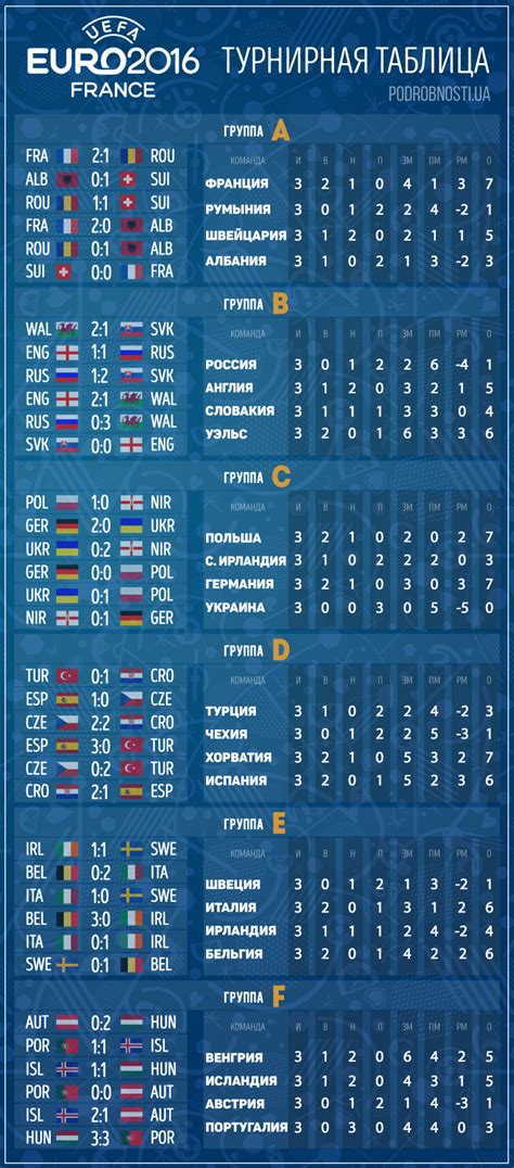 бинго на евро 2016 турнирная таблица