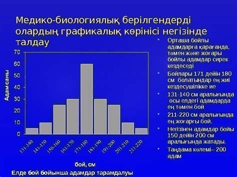 th?q=биологиялық+статистика+деген+не+биостатистика+және+зерттеу+жұмыстарының+нәтижелерін+әзірлеу