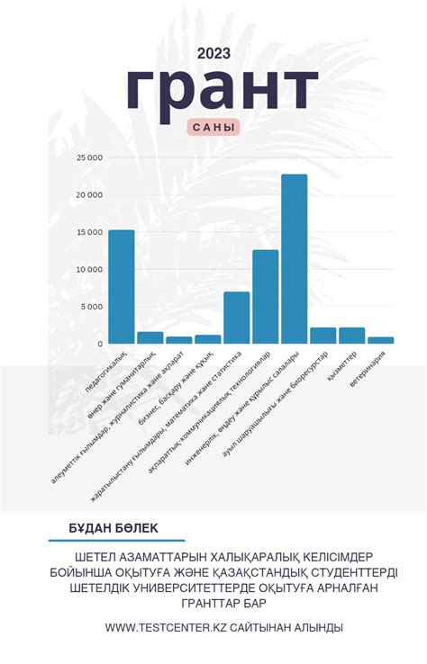 th?q=биология+география+грант+қанша+балл+2023+құқық+дүние+жүзі+тарихы