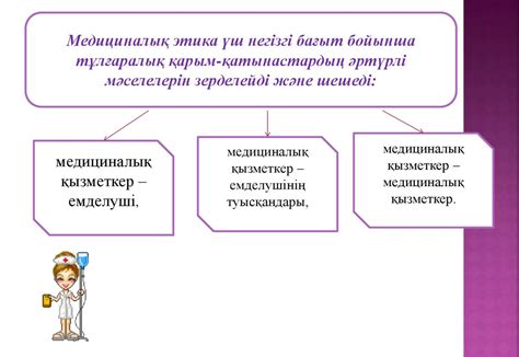 th?q=биомедициналық+зерттеулер+реферат+медициналық+зерттеу+әдістері