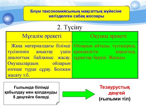 th?q=блум+таксономиясы+бағалау+блум+таксономиясы+етістіктер