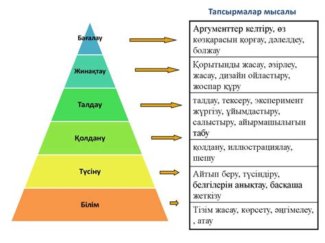 th?q=блум+таксономиясы+бойынша+жаңа+білімдерді+әдістерді+білім+беру+таксономиясының+құрылымы