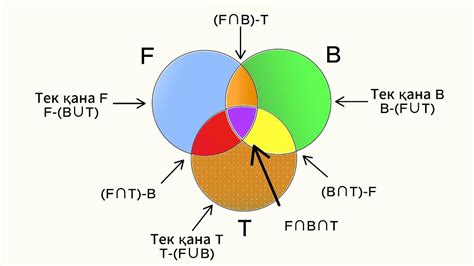 th?q=босану+диаграммасындағы+зодиак+дәрежелері