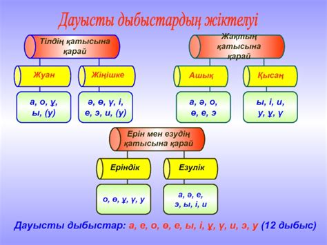 th?q=буын+мен+дауысты+дыбыстардың+қандай+байланысы+бар+бір+буынды+сөздер+қатары