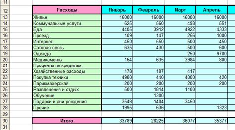 бюджет домашних расходов расчет