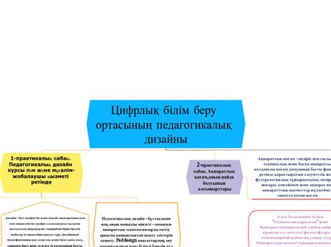 th?q=білім+беру+мазмұнын+жобалау+жобалау+әрекетінің+педагогикалық+мәні