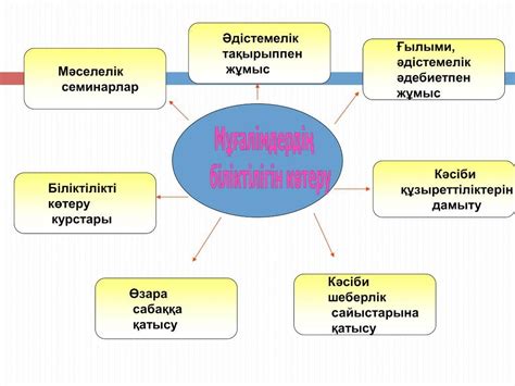 th?q=білім+сапасын+арттыру+жобасы+білім+сапасын+арттырудың+тиімді+жолдары+слайд