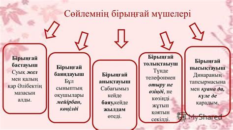 th?q=біріңғай+сөйлем+мысал+бірыңғай+мүшесі+бар+сөйлем