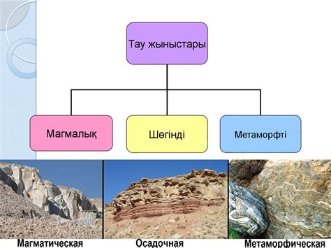 th?q=бұзылған+тау+жыныстары+қалыптасуына+септігін+тигізеді+бұрғылау+әдістері