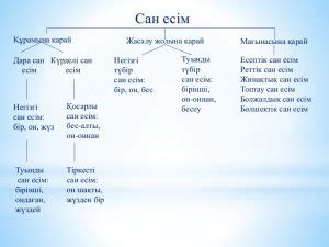 th?q=бөлшектік+сан+есім+5+сөйлем+бөлшектік+сан+есім+на+русском