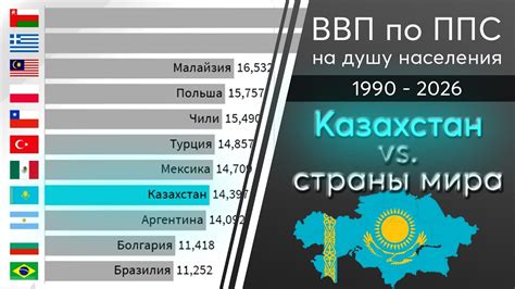 th?q=ввп+атырауской+области+в+долларах+врп+на+душу+населения+казахстан