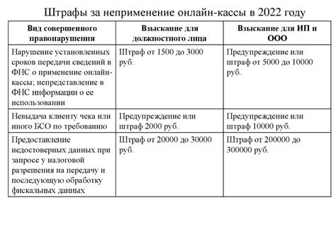 th?q=ведение+кассовых+операций+в+рк+порядок+осуществления+кассовых+операций