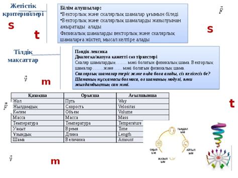 th?q=векторлық+шама+физика+векторлық+шама+өлшем+бірлігі