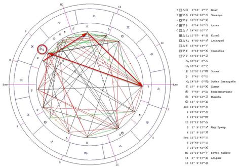 th?q=венера+тригон+хирон+синастрия