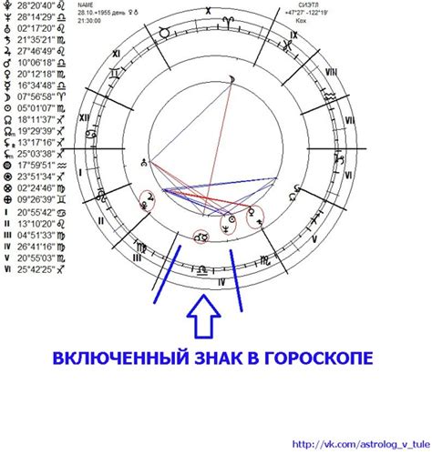 th?q=включенный+знак+рыбы+включенный+знак+в+7+доме