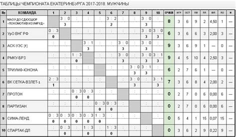 th?q=волейбол+казахстан+таблица+турнирная+таблица+по+волейболу+женщины