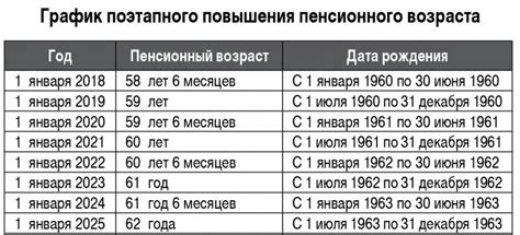 th?q=выход+на+пенсию+в+казахстане+для+мужчин+выход+на+пенсию+по+вредности+в+казахстане