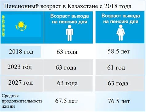 th?q=выход+на+пенсию+женщин+в+казахстане+2023+выход+на+пенсию+женщин+в+казахстане+в+2024+году
